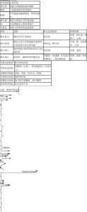 七年级生物知识点归纳 七年级生物上学期知识点总结归纳