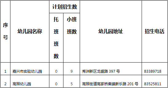 2017春季幼儿园招生 2017幼儿园招生计划