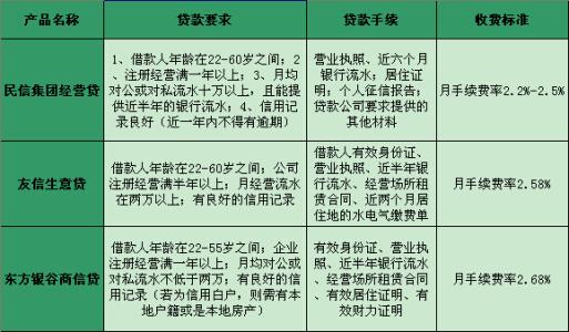 二手房办理抵押贷款 塘沽二手房如何办理抵押贷款？抵押贷款需要哪些材料