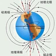 九年级物理磁知识点：地磁场的奥秘