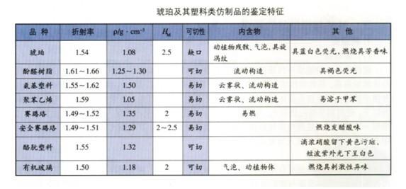 琥珀的形成过程 琥珀是怎么样形成的 琥珀形成过程和性质