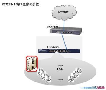 网件fs726t 如何设置网件FS726Tv2端口镜像功能
