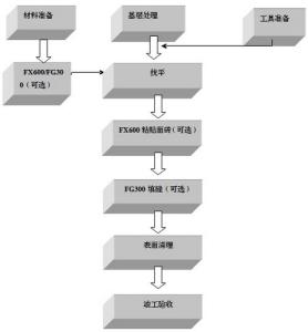 装修材料分类 装修材料怎么分类，装修材料中胶黏剂有哪几种