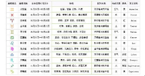 2æ28å·ä»ä¹æåº§ 11月19号什么星座