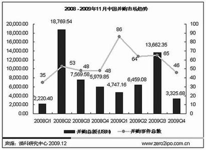 创业项目市场调研报告 学生创业项目市场调研报告