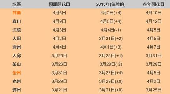 短小精悍的名言 短小精悍的英文时间名言