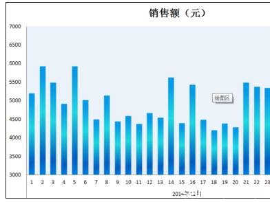 excel图表美化 Excel图表的编辑与美化设置