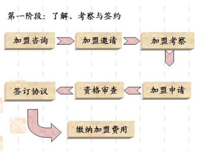 通过中介卖房流程 中介卖房流程是什么 如何辨别放心中介