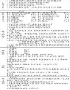 中班第二学期周计划 中班第二学期健康计划