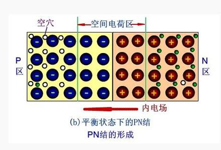 pn结是如何形成的 PN结是怎么形成的