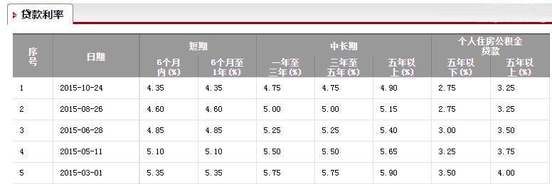 南宁市买房哪里好 南宁市公积金查询方法大全 买房贷款莫要错过