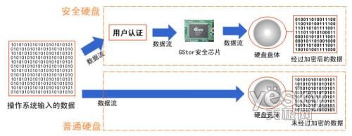 电脑硬件知识solves 电脑各个硬件的防护知识有哪些