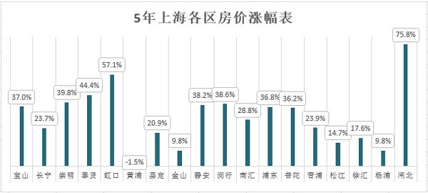 二手房首付交给中介 松江的二手房首付比例是多少？通过中介要交哪些费用