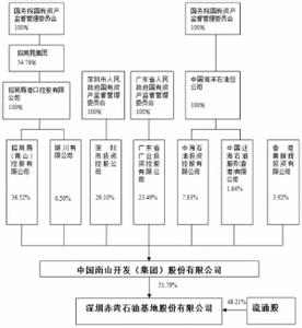 怎样提高会计水平 浅论如何提高管理会计在现代企业中的应用水平