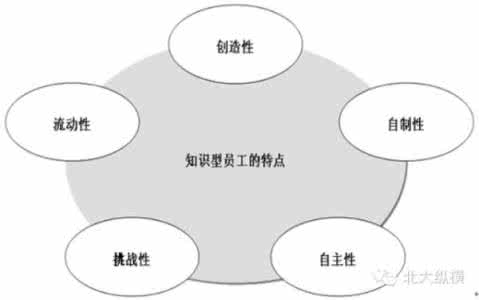 知识型员工激励策略 浅谈企业知识型员工的激励策略研究