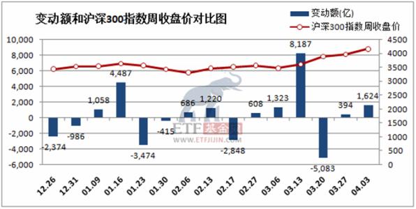 股市资金流入流出 股市怎么看资金流入流出_股市看资金流入流出的方法