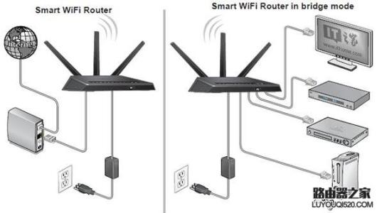 无线路由器的桥接方法 wifi无线路由器的桥接方法