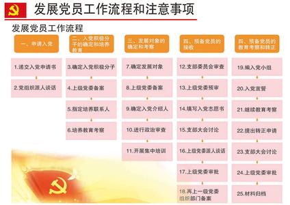 2017年党员考核细则 2017年最新中国共产党发展党员细则