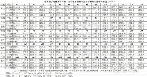 减肥市场分析 各种减肥方法的分析结果