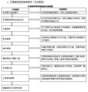 换届选举领导讲话稿 换届选举工作领导讲话稿