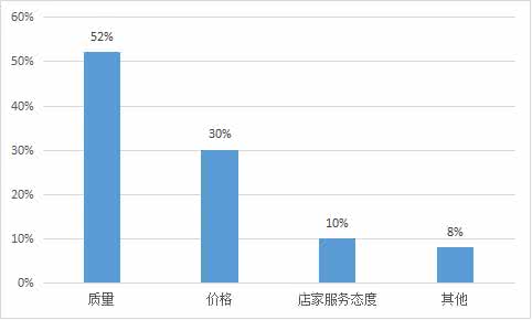 2016冬季服装调查报告 2016服装市场调查报告