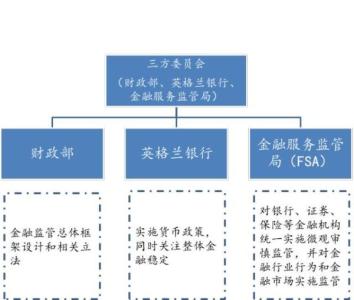 英国公司法中英对照 英国的银行体系中英对照