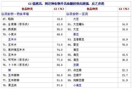 男性减肥食谱 专业减肥食谱，男性一周减肥食谱