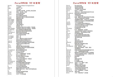 coreldraw教程 coreldraw 12快捷键