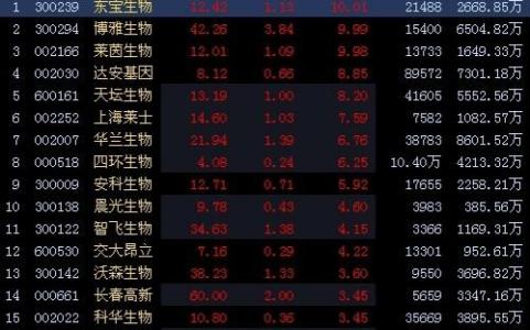 求职信范文 生物制药求职信范文3篇