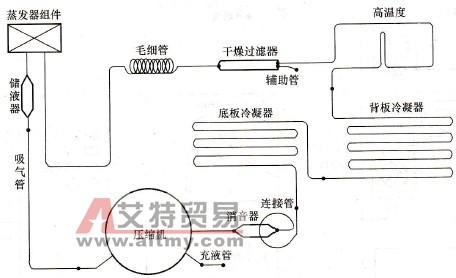 风冷冰箱原理 风冷式冰箱工作原理如何，怎样清理较好？