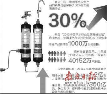 净水器十大排名 世界净水器十大排名?净水器的价格贵不贵?