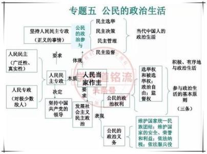 必修三政治知识点归纳 高二必修四政治知识点归纳