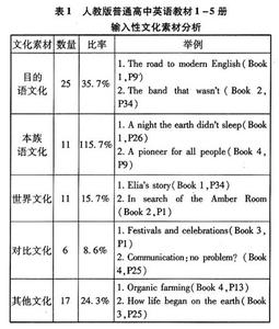 全球化的影响英语作文 全球化的影响高中英语作文