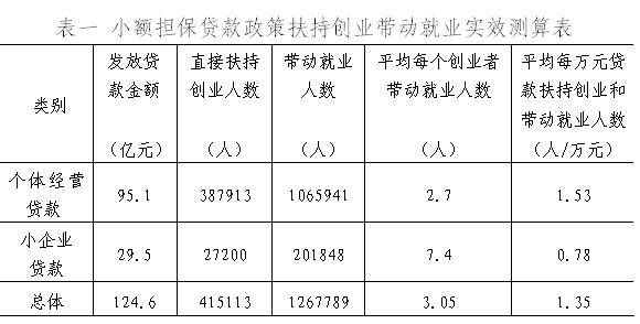 抵押贷款利息最低 开封无抵押贷款能贷款多少？利息最低多少