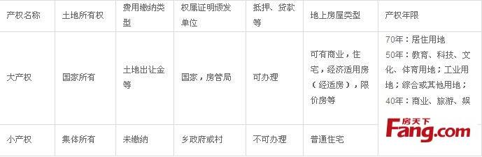 结婚迁户口安置房 西安拆迁安置房能拿两证吗？迁户口需要什么材料