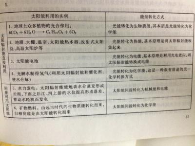 化学键备课会议记录 高一化学备课组总结