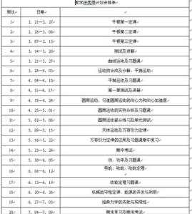 高一上学期物理知识点 人教版高一年级上学期物理教学计划