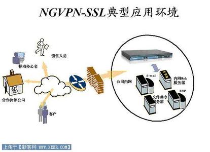 ssl与远程接入vpn 访问远程VPN接入故障的解决方法