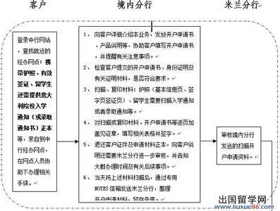 意大利签证办理流程 意大利签证办理流程是什么_意大利签证办理流程盘点