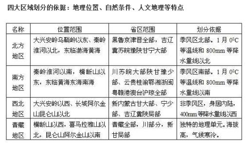 六年级数学必考知识点 8年级上地理期末必考知识点