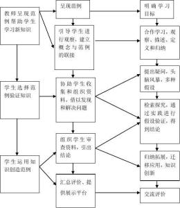 基于信息技术的研究性学习论文