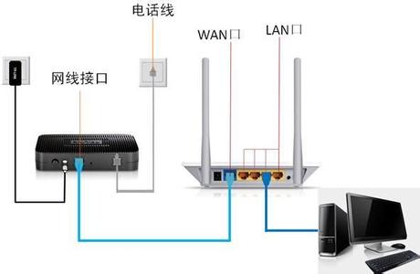 如何设置无线路由器 如何设置路由器上网