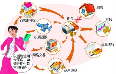 买房分期付款流程 分期买房流程是怎样?按揭付款有几种?