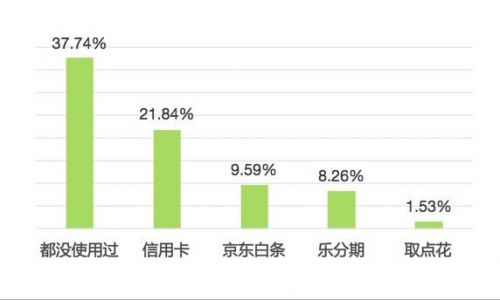 社会调查报告范文2017 2017大学生消费情况调查报告范文