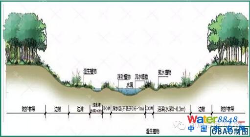 河床演变及整治 浅谈古尔图河河床演变规律及其整治