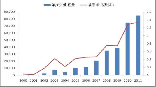 中国 市场流动性 中国国债市场流动性的研究