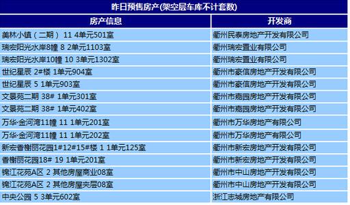 自住型商品房网签 在下沙买自住商品房在哪里网签？要提供什么材料