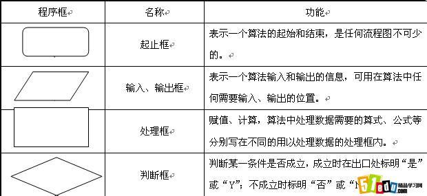 高中数学公式汇总 高中数学必修3公式汇总