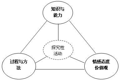 高中政治知识点总结 高中政治知识整合的方法