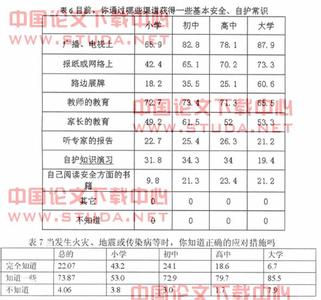 学校调研报告范文 学校发展调研报告范文